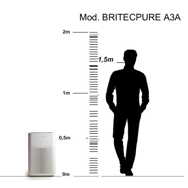 Purificador de Aire BRITEC BRITECPURE A3A - A PLUS RENOVABLES