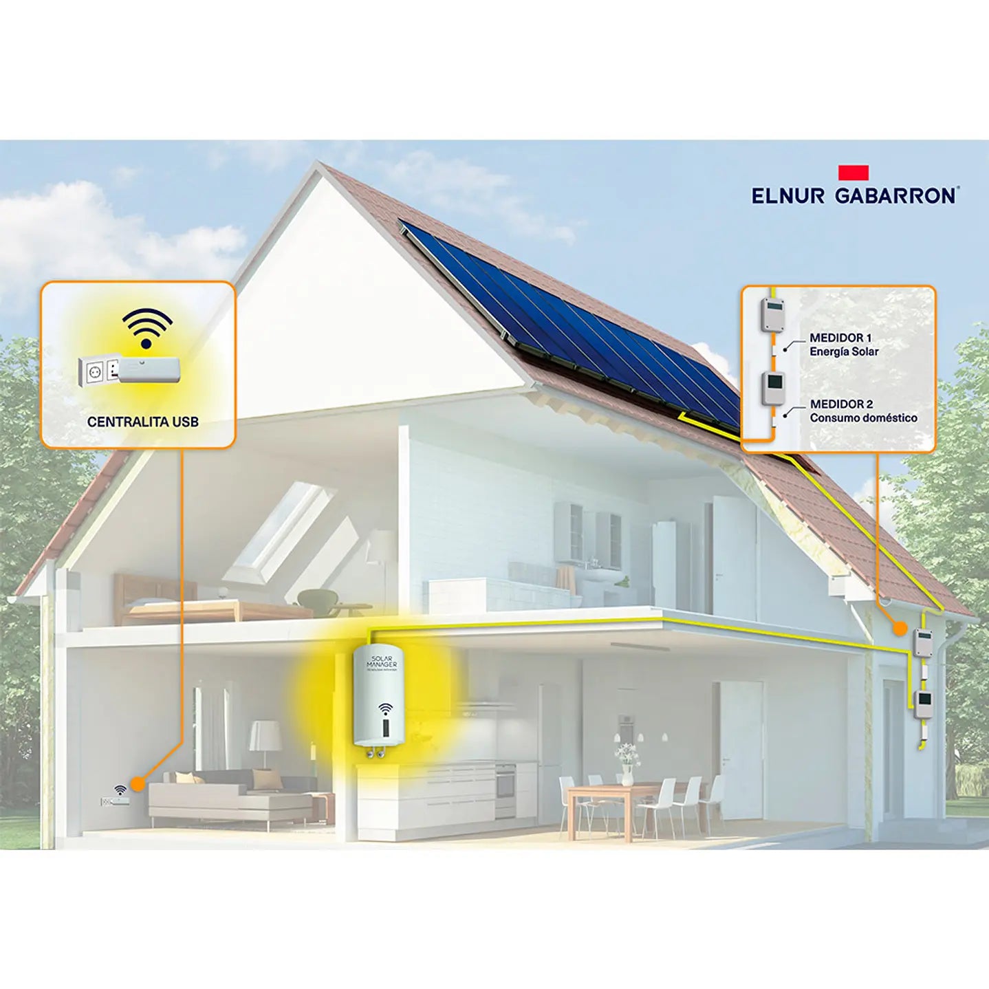 Termo Eléctrico Solar WiFi TSG - A PLUS RENOVABLES